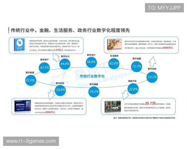 虚拟商品与资产交易市场初步形成，探索数字经济新规则